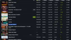 The Outer Worlds 2 tem um dos piores lançamentos da Obsidian no Steam