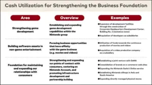 Nintendo vai comprar novos estúdios para fazer mais jogos